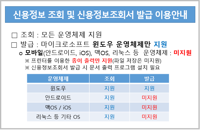 신용정보 조회 및 신용정보조회서 발급 이용안내
 □ 조회 : 모든 운영체제 지원
 □ 발급 : 마이크로소프트 윈도우 운영체제만 지원
     o 모바일(안드로이드, iOS), 맥OS, 리눅스 등  운영체제 : 미지원
        ※ 프린터를 이용한 종이 출력만 지원(파일 저장은 미지원)
        ※ 신용정보조회서 발급 시 문서 출력 프로그램 설치 필요