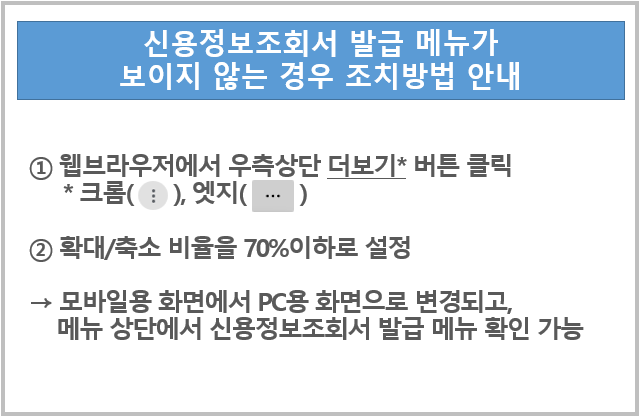 신용정보조회서 발급 메뉴가 보이지 않는 경우 조치방법 안내

① 웹브라우저에서 우측상단 더보기 버튼 클릭
② 확대/축소 비율을 70%이하로 설정 
→ 모바일용 화면에서 PC용 화면으로 변경되고,  메뉴 상단에서 신용정보조회서 발급 메뉴 확인 가능

※ 클릭하시면 상세 안내 페이지로 이동합니다.